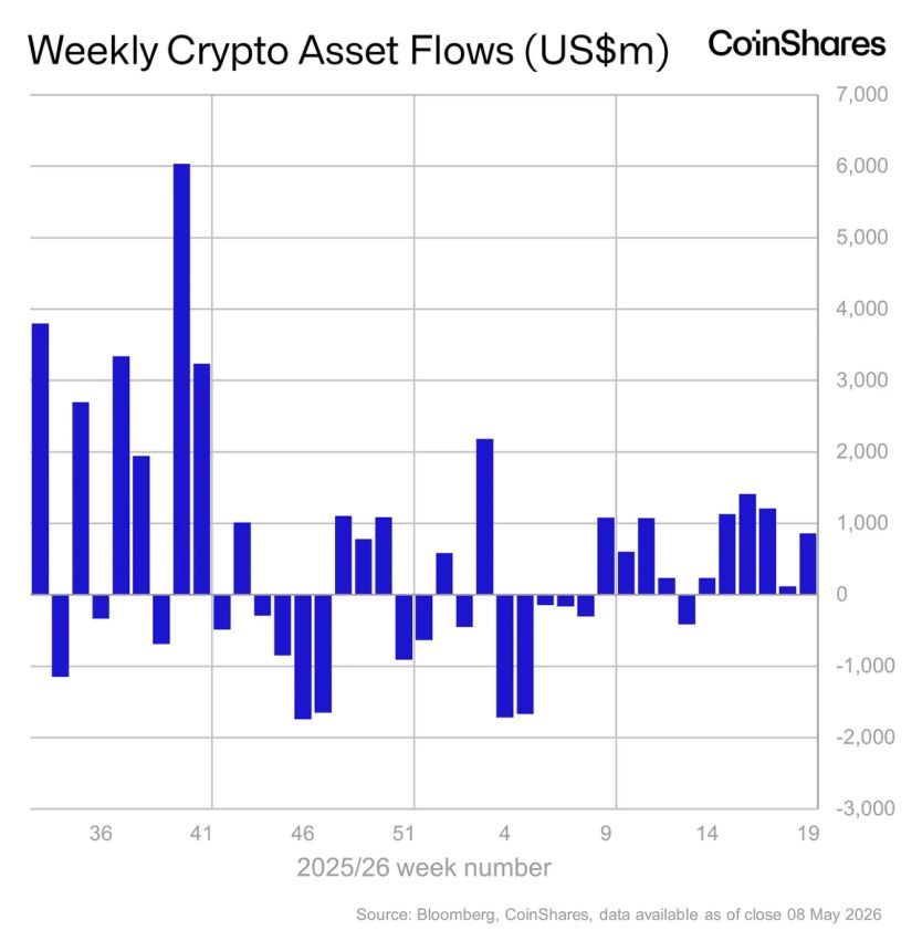 crypto