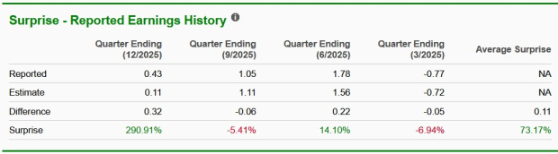 Zacks Investment Research