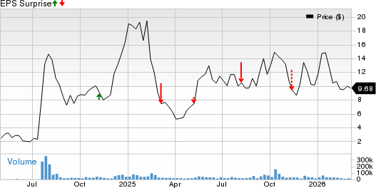 Serve Robotics Inc. Price and EPS Surprise