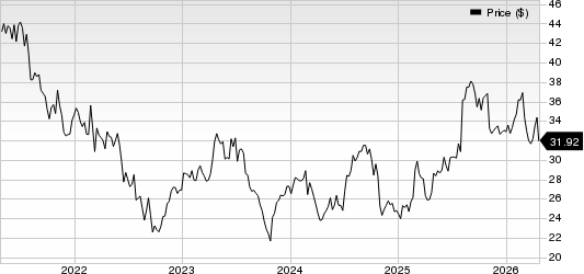 Smith & Nephew SNATS, Inc. Price