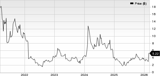 Larimar Therapeutics, Inc. Price