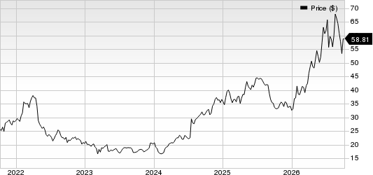 Virtu Financial, Inc. Price