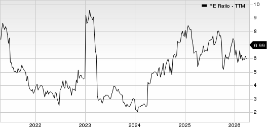 Bread Financial Holdings, Inc. PE Ratio (TTM)