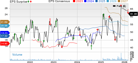 Brighthouse Financial, Inc. Price, Consensus and EPS Surprise