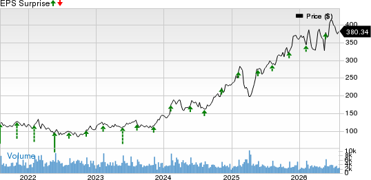 Ralph Lauren Corporation Price and EPS Surprise