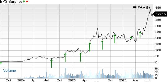 Dave Inc. Price and EPS Surprise