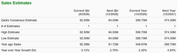 Zacks Investment Research