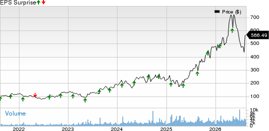 Fabrinet Price and EPS Surprise