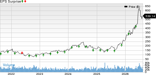 Applied Materials, Inc. Price and EPS Surprise