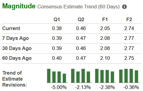 Zacks Investment Research