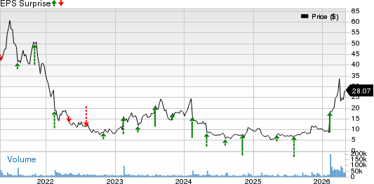 Fastly, Inc. Price and EPS Surprise