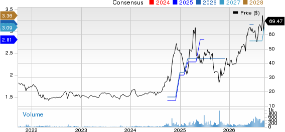 Pro-Dex, Inc. Price and Consensus