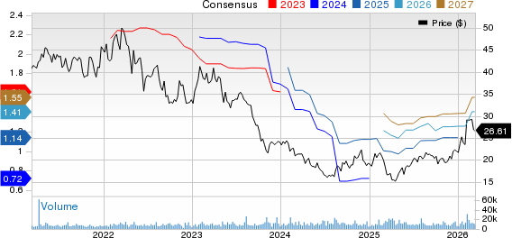 Envista Holdings Corporation Price and Consensus