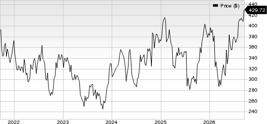 Waters Corporation Price