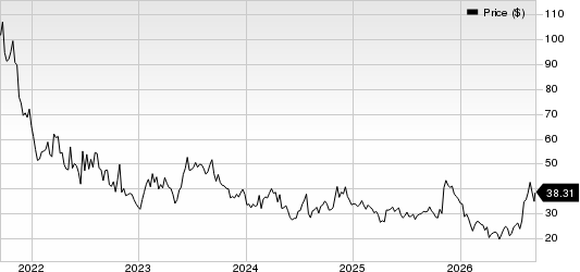 Appian Corporation Price