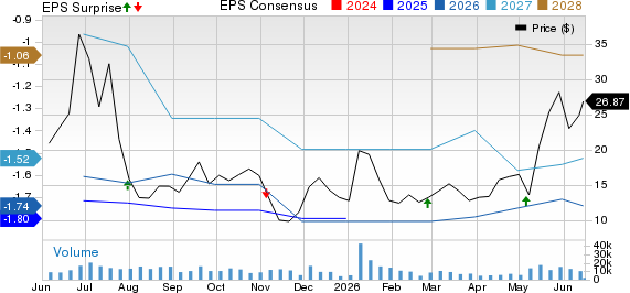 Aeva Technologies, Inc. Price, Consensus and EPS Surprise