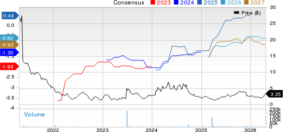 Black Diamond Therapeutics, Inc. Price and Consensus