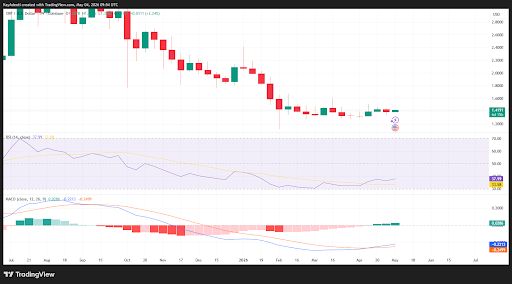 XRP