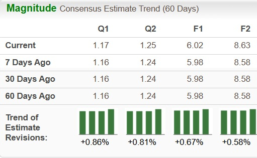 Zacks Investment Research