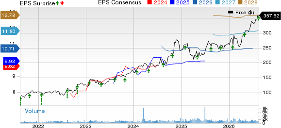 Applied Industrial Technologies, Inc. Price, Consensus and EPS Surprise