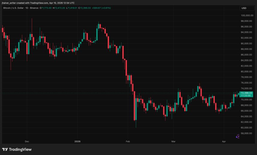 Bitcoin, BTC, BTCUSD