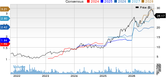 Banco Bilbao Viscaya Argentaria S.A. Price and Consensus