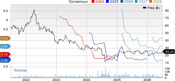 Pacira BioSciences, Inc. Price and Consensus