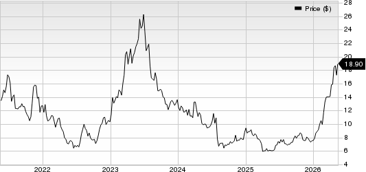 inTest Corporation Price