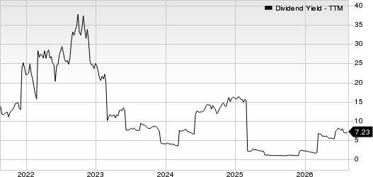 Star Bulk Carriers Corp. Dividend Yield (TTM)