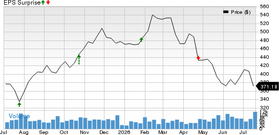 HCA Healthcare, Inc. Price and EPS Surprise