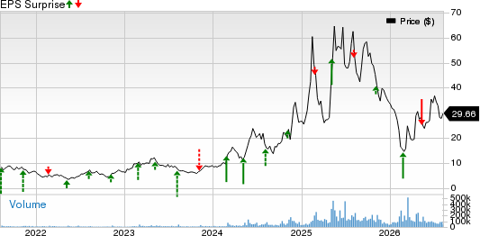Hims & Hers Health, Inc. Price and EPS Surprise