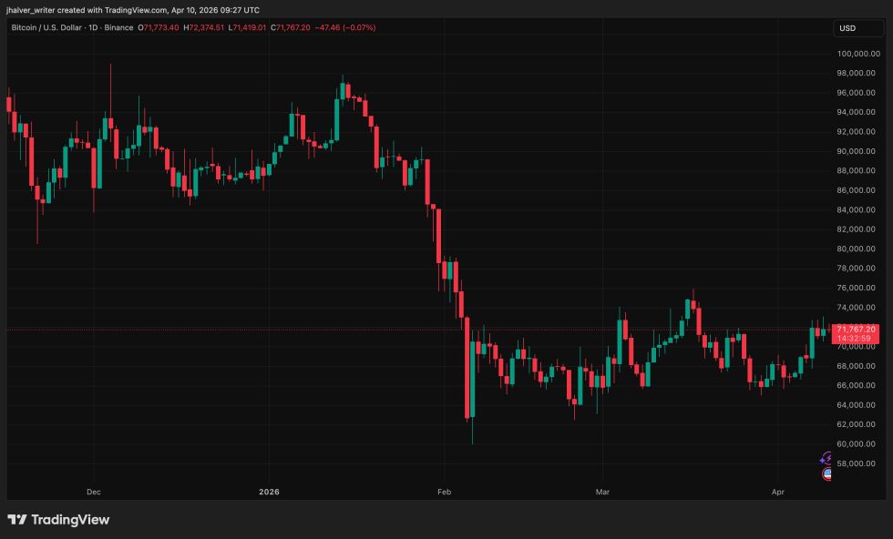 Bitcoin, BTC, BTCUSD