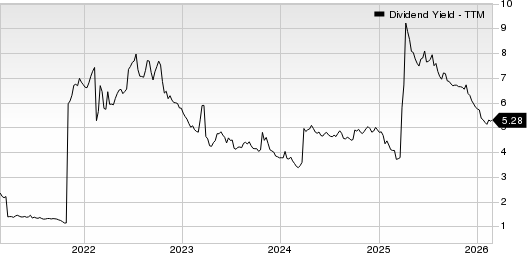 Swedbank AB Dividend Yield (TTM)