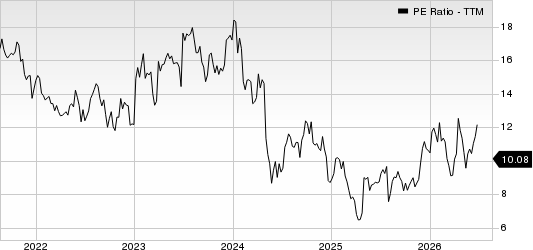 Leggett & Platt, Incorporated PE Ratio (TTM)