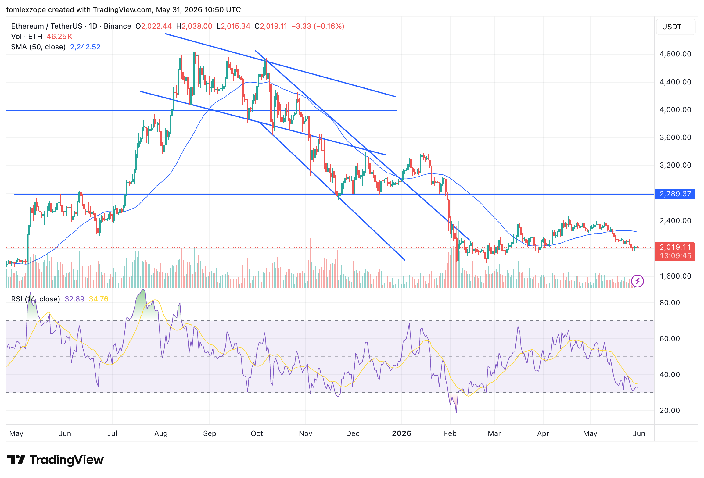 Ethereum