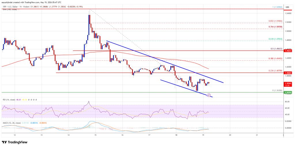 XRP Price 