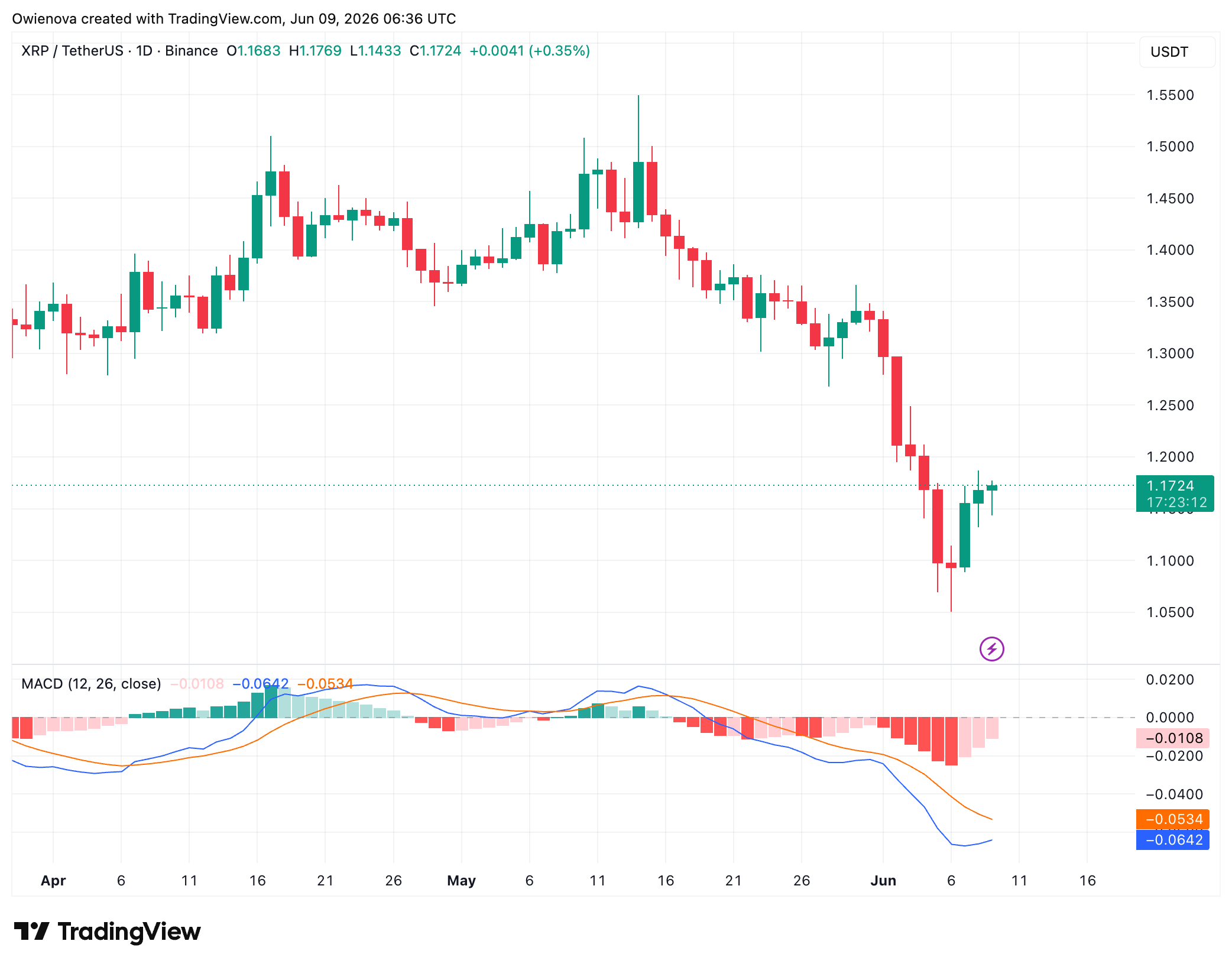 XRP