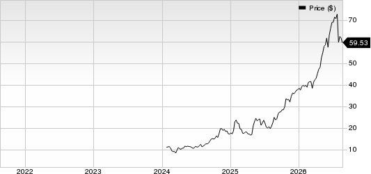 BrightSpring Health Services, Inc. Price