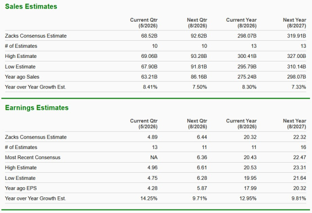 Zacks Investment Research