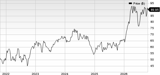 TotalEnergies SE Sponsored ADR Price