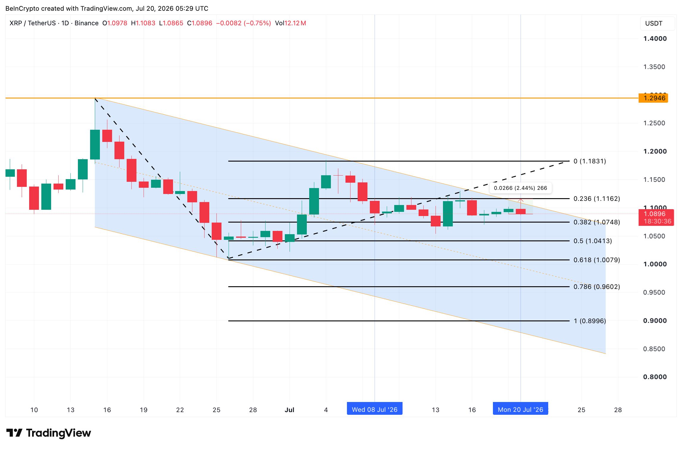 XRP Price Analysis