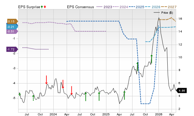Price, Consensus and EPS Surprise Chart for OWLT