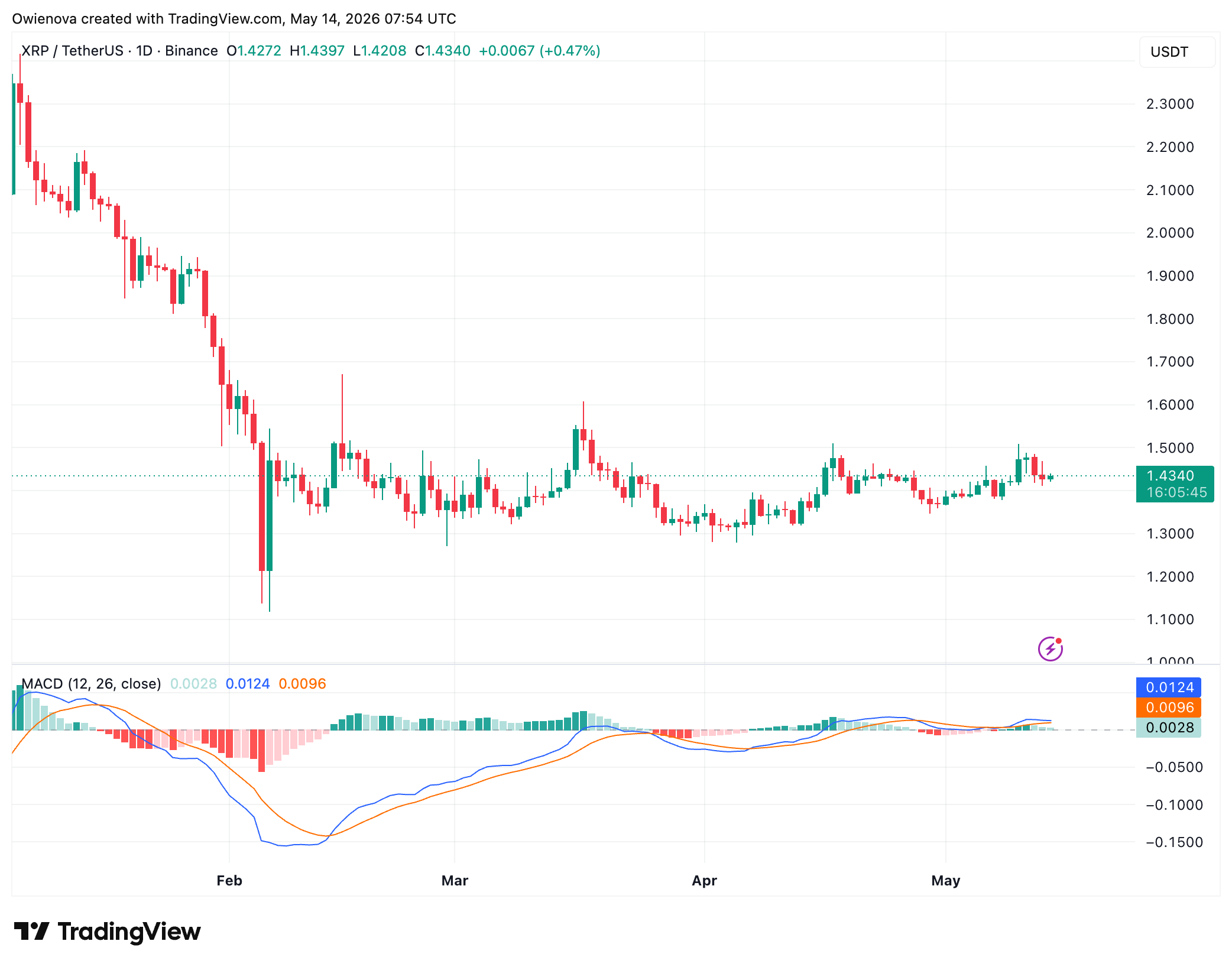XRP