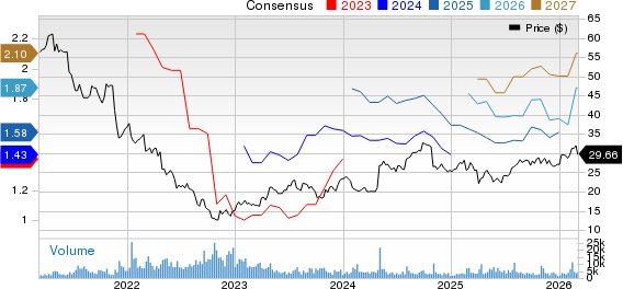 Koninklijke Philips N.V. Price and Consensus