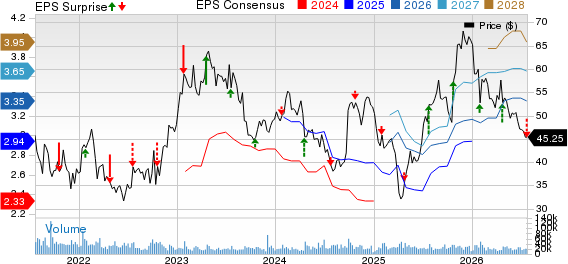 Las Vegas Sands Corp. Price, Consensus and EPS Surprise