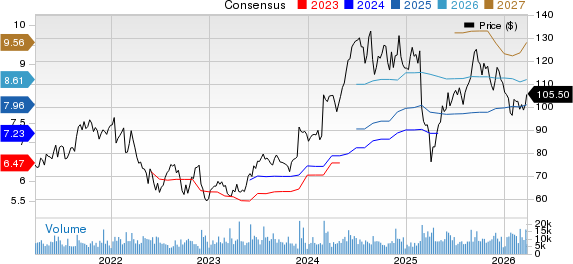 NetApp, Inc. Price and Consensus