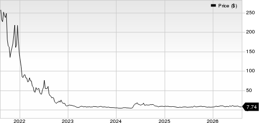 Novavax, Inc. Price