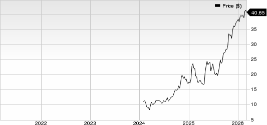 BrightSpring Health Services, Inc. Price