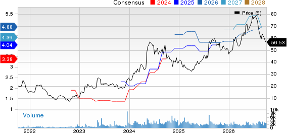 Blue Bird Corporation Price and Consensus