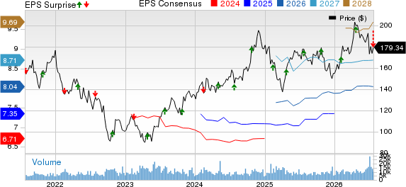 Digital Realty Trust, Inc. Price, Consensus and EPS Surprise